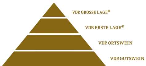 VDP-pyramide-braun-01-1024x462